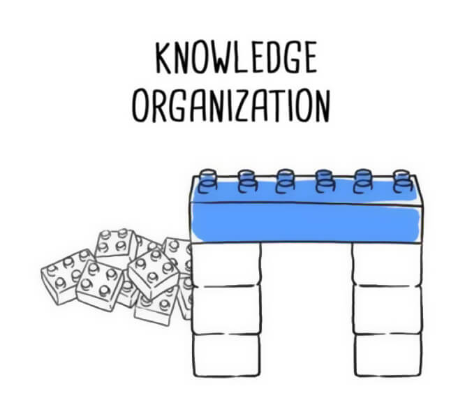 Principles Science Education - Knowledge Organization