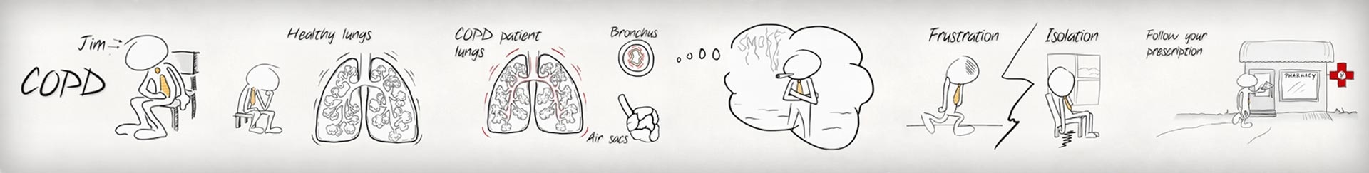 COPD Picture Sequence