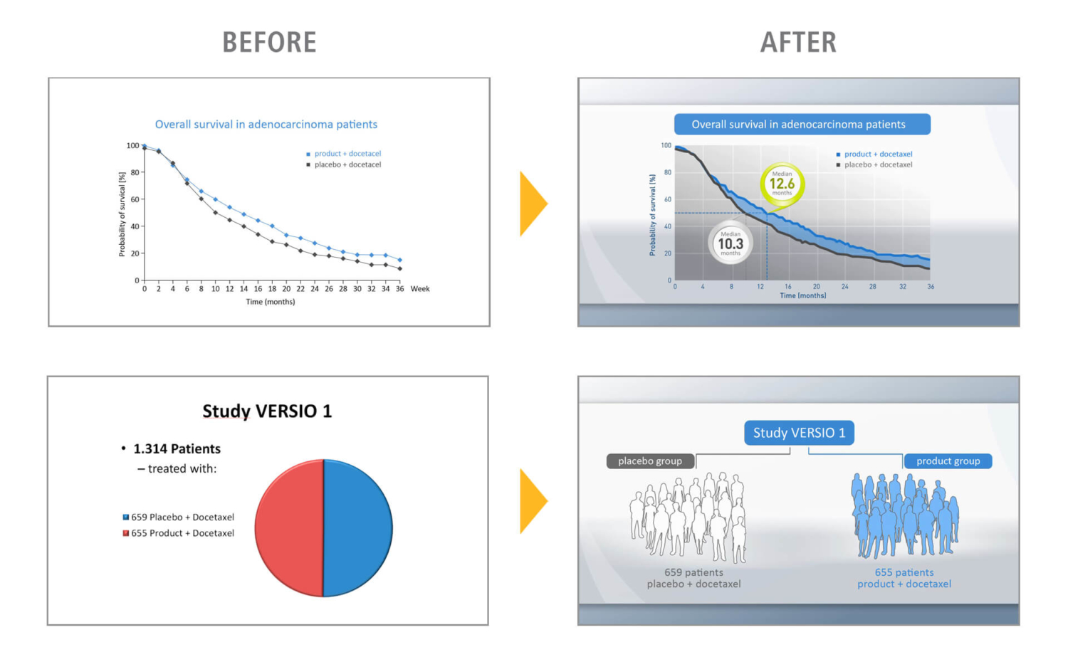 Slide Decks and Presentation Design for scientific content CAST PHARMA