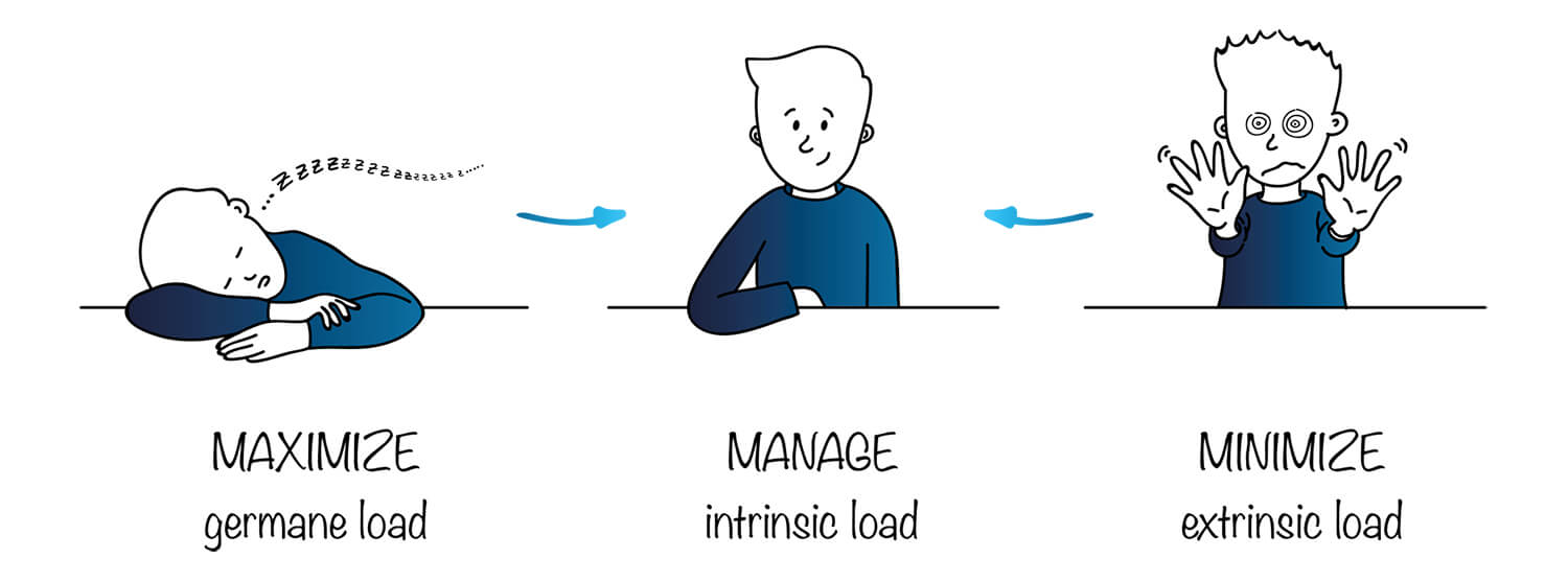 Maximize manage minimize