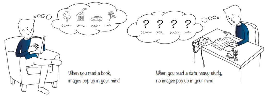 Book Paper Comparison